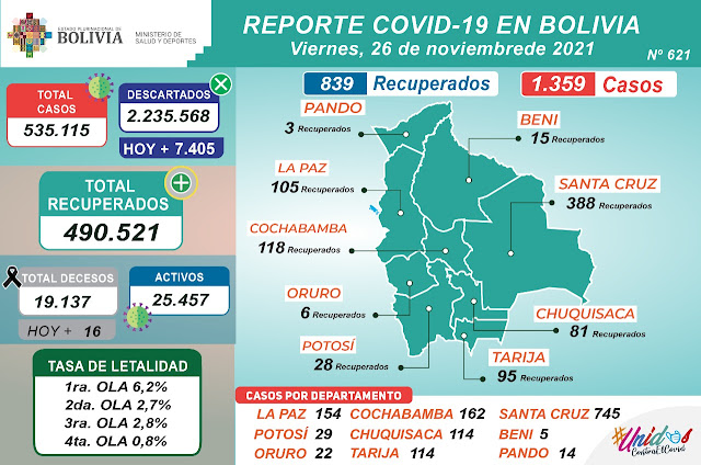 Reporte Covid 19 26 de Noviembre Bolivia