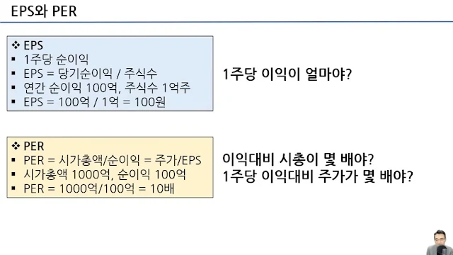EPS와 PER