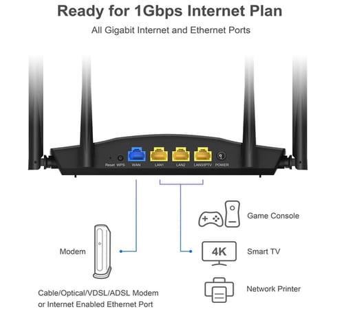 ioGiant R1 AX1800 Dual Band Smart WiFi Router