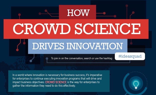 Image: How Crowd Science Drives Innovation #infographic