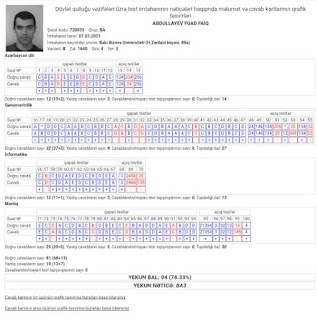 Fuad Abdullayev BA kateqoriyası imtahanı - nəticəm