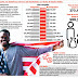 Dominicanos son los segundos con más visas de inmigrantes a EE. UU.