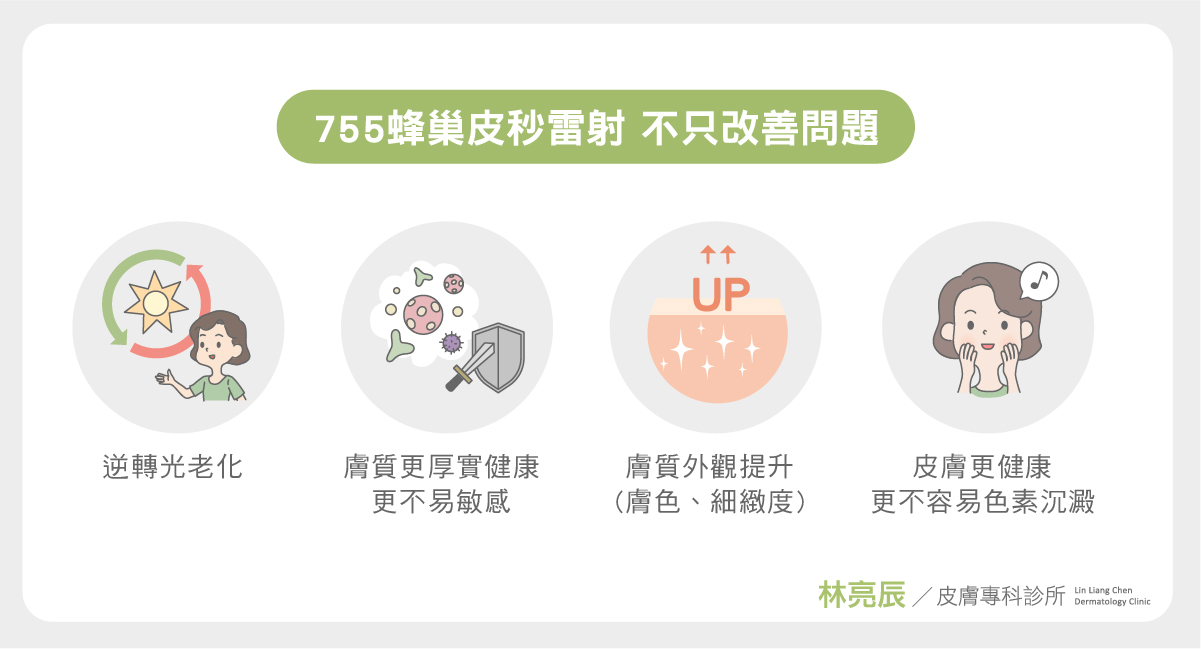PicoSure蜂巢皮秒755蜂巢皮秒雷射皮秒雷射術後恢復期皮秒雷射效果皮秒雷射機型新竹皮秒雷射除斑新竹皮秒林亮辰醫師新竹林亮辰皮膚科診所