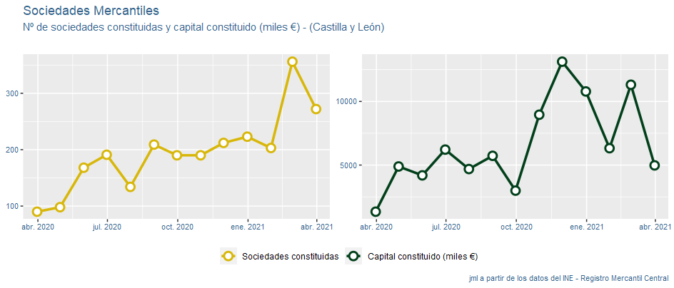 sociedades_mercantiles_CastillayLeon_abr21-1 Francisco Javier Méndez Liron