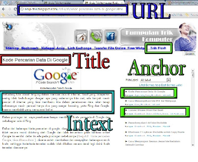 arsip trik : Perbedaan anchor, title, url dan intext