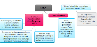 Soalan Quiz Umum - Spa Spa a