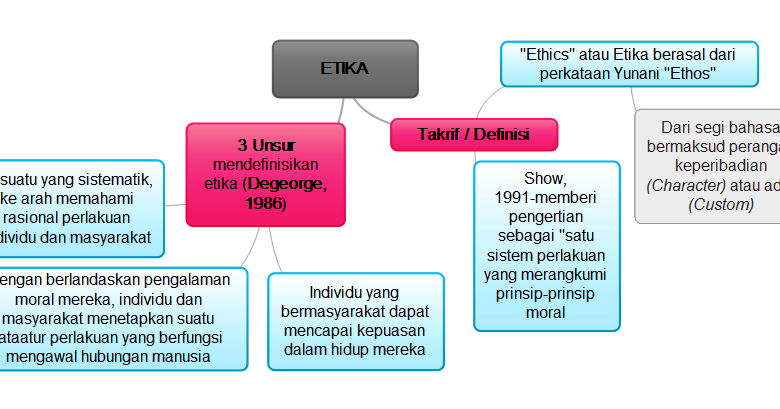 Soalan Quiz Umum - Kecemasan g