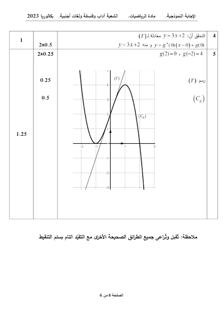 تصحيح موضوع الرياضيات بكالوريا 2023 شعب أدبية