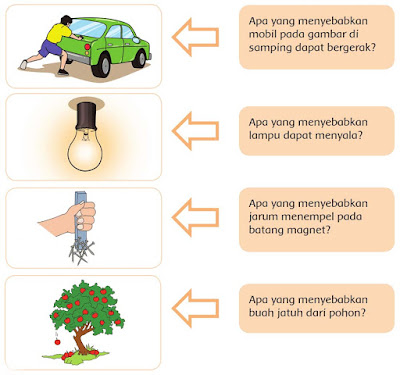  Indahnya Keragaman di Negeriku Subtema  Kunci Jawaban Buku Siswa Tema 7 Kelas 4 Subtema 1 Halaman 2, 3, 4, 5, 6, 7, 8, 10, 11