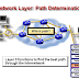 The network layer