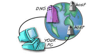 Ilustrasi DNS