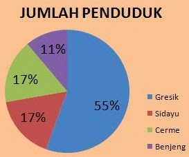 Cara Penyajian Data Dalam Bentuk Diagram