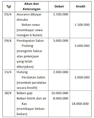 SOAL EKONOMI TERINTEGRASI SMA/MA : 30 SOAL