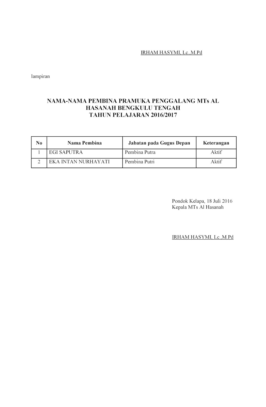 CONTOH SK PEMBINA EKSKUL PRAMUKA - GURU BERBAGI