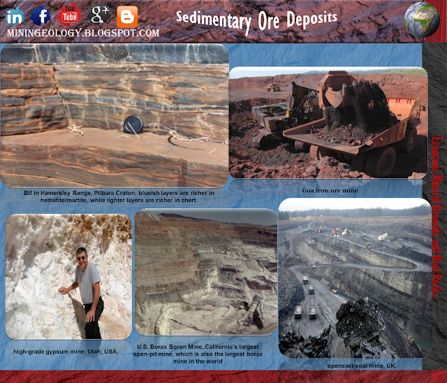 Sedimentary Ore Deposits