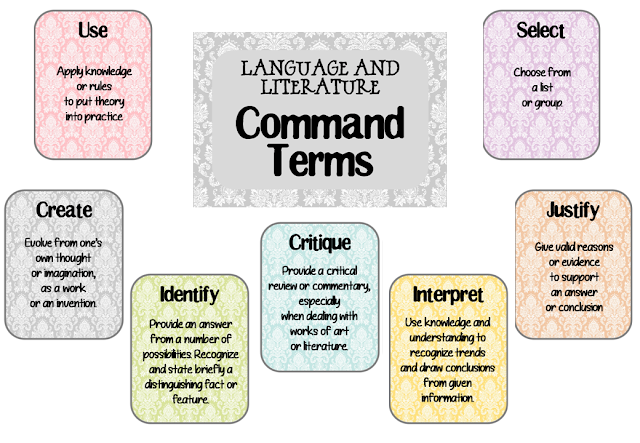 https://www.teacherspayteachers.com/Product/MYP-Command-Terms-for-Language-and-Literature-4769998