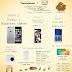 Pengumuman Lomba Blog MatahariMall.com "Kisah Tanggal Tuaku"