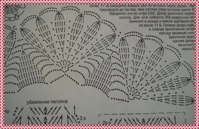 Ponto de Crochê com Gráfico