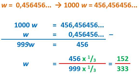  Gambar: Contoh Perhitungan 3 digit desimal berulang 