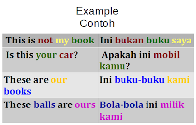 example of the use of ini in bahasa indonesia and english