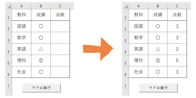 成績を点数化するマクロ