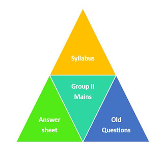 group two mains syllabus, model question papers