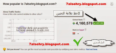 سر تخفيض موقعك في اليكسا وزيادة البيج رانج في جوجل