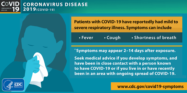 Coronavirus Overview, its Symptoms, Prevention and Treatment - Iftikhar University