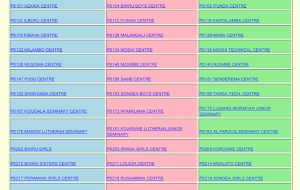 Kuwa wa kwanza kutazama matokeo ya kidato cha nne 2015 (CSEE 2015 RESULTS)