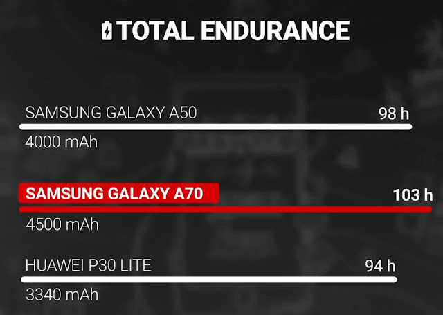samsung galaxy a70