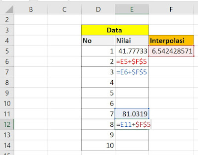 Ektrapolasi di Excel