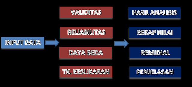 Download Aplikasi Analisis Butir Soal Bentuk Pilihan Ganda dan Uraian