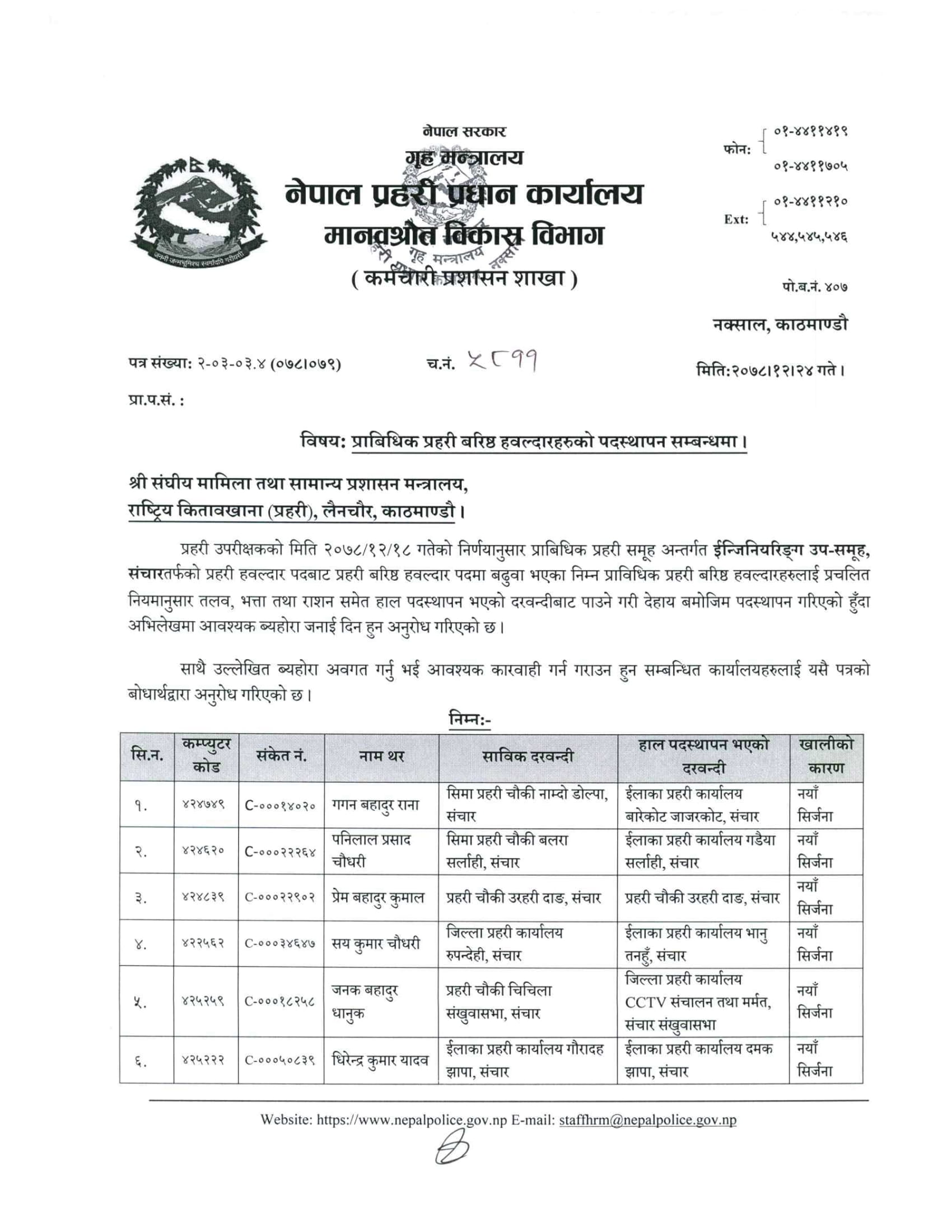 Nepal Police SHC (Technical) Posting List