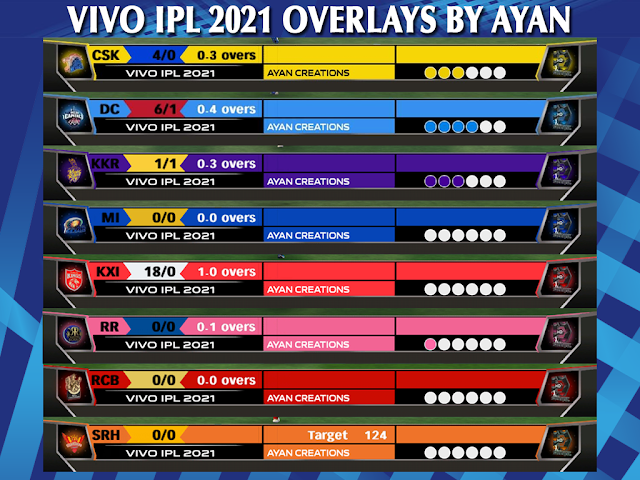 VIVO IPL 2021 Overlays latest