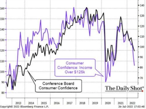 The Great Recession: Facts Vs Denials