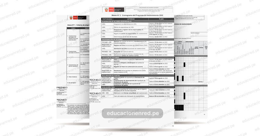 MINEDU: Cronograma del Programa de mantenimiento 2022 (R. M. N° 016-2022-MINEDU)