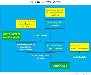 Menyentuh Qalbu: Silsilah Wali Songo