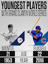 Cubs' @Addison_Russell is having a historic #WorldSeries