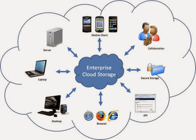 Cloud Storage