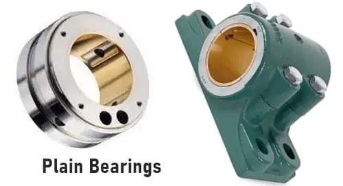 Plain Bearing - Plain bearing क्या है, Plain bearing diagram, Plain bearing images