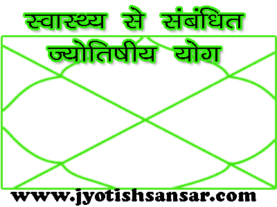 Swasthya Se Sambandhit Jyotishiya Yog