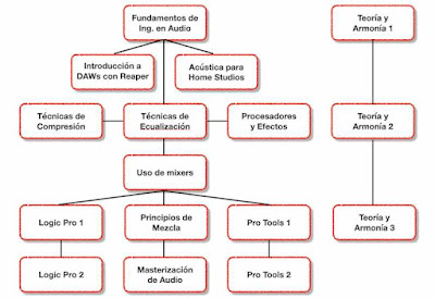 mapa cursos