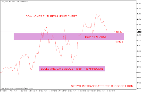 Dow Jones Futures Index Chart / Dow Jones Index Chart - DJI Quote — TradingView : Other stock market futures live.