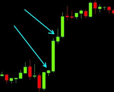 Cara Membaca Candle Stick yang Sangat Membantu Dalam Menentukan Arah Candle Berikutnya