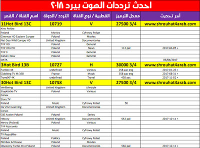 احدث ترددات الهوت بيرد 2018 محدثة باستمرار pdf بتاريخ اليوم 