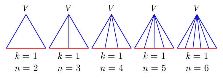resolucao-do-problema-quantos-triangulos-tem-na-figura-k1-n-variavel-o-baricentro-da-mente