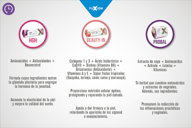 ¡Vive saludable! Delicioso Berry Smoothie FuXion