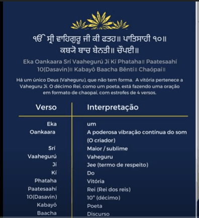 Painel azul escuro escrito com letra branca, mostrando um trecho do bani Chaupai Sahib. Na primeira linha, aparece escrito em Grafia Gurmukhi, abaixo desta, está a versão transliterada, abaixo desta a tradução frase a frase, e abaixo vem a tradução de palavra a palavra