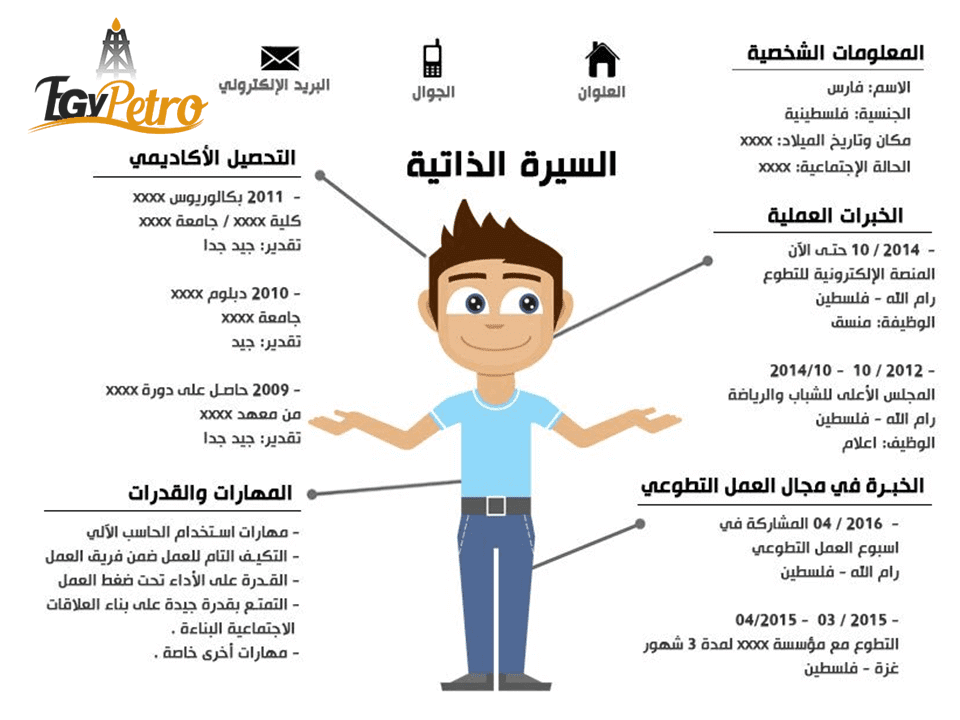 خطوات عمل السيره الذاتيه من الالف الى الياء