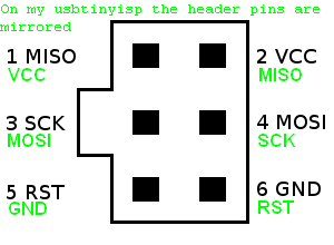 USBTinyISP header pinout